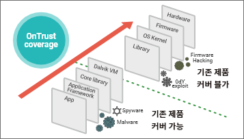 강점 이미지2